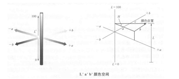色差儀上的lab測的是什么？